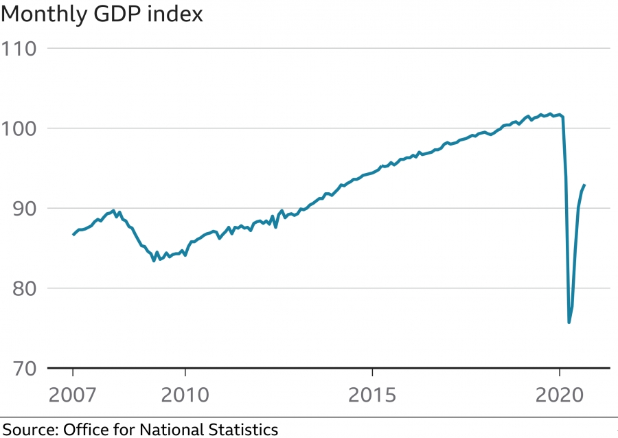 Lights are going back on in the economy