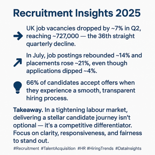 Recruitment in 2025 continues to evolve at pace