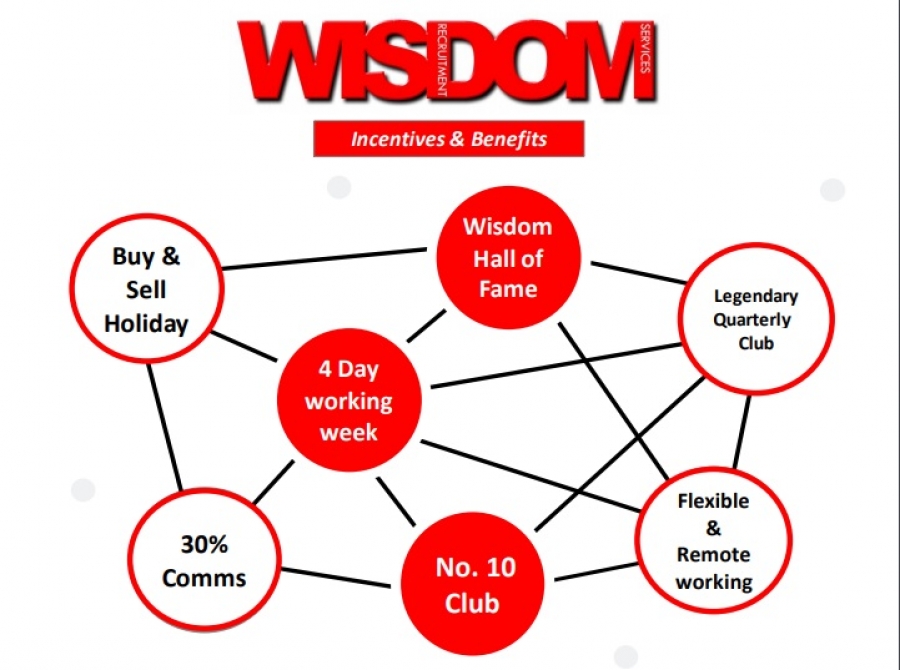 Wisdom are Hiring !!!